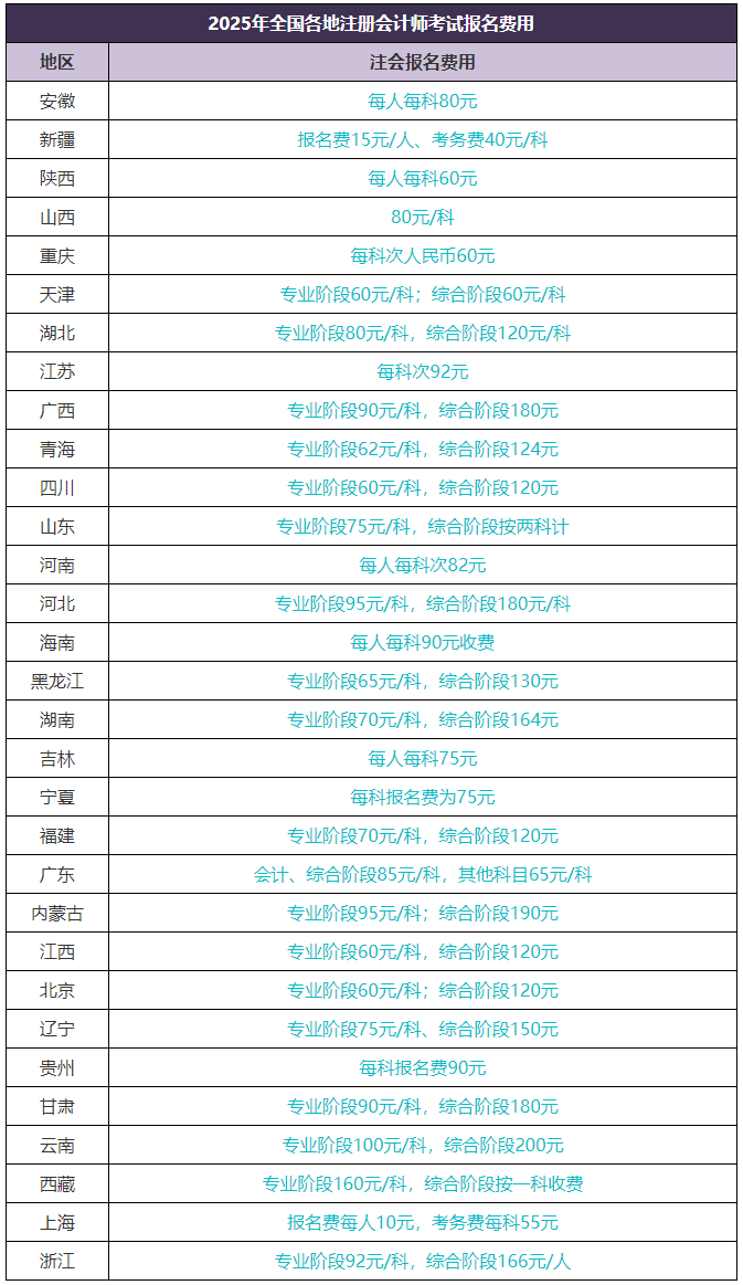 2025注會考試報名后還有這些節點要注意！錯過無法考試！