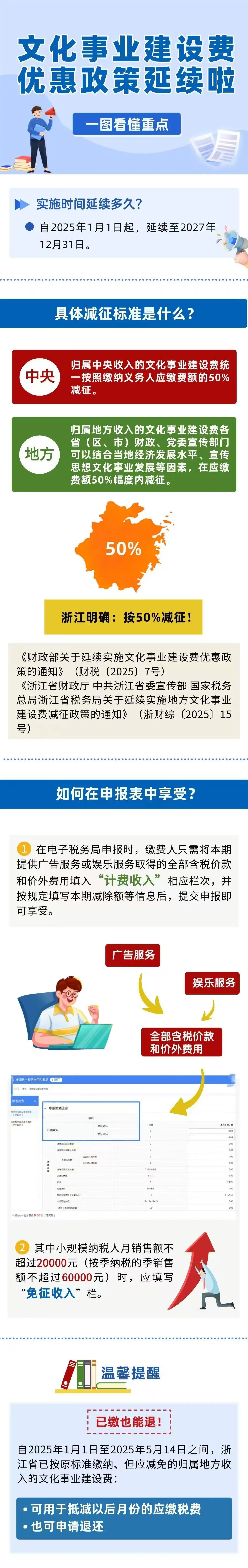 文化事業建設費優惠政策延續啦！