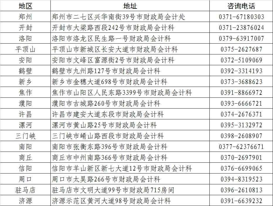 關于2025年度全國會計專業技術中級資格考試（河南考區）報名相關事項的提示