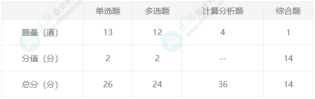 財管