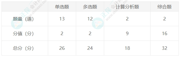 會計