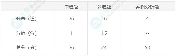 經(jīng)濟法