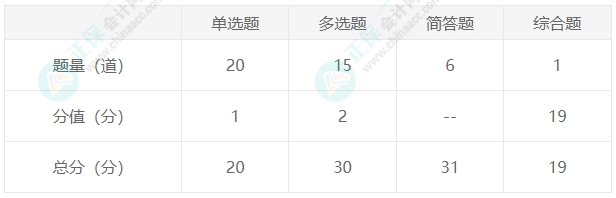 審計