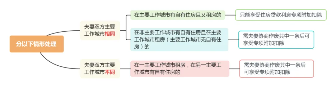 熱點問答丨住房租金專項附加扣除