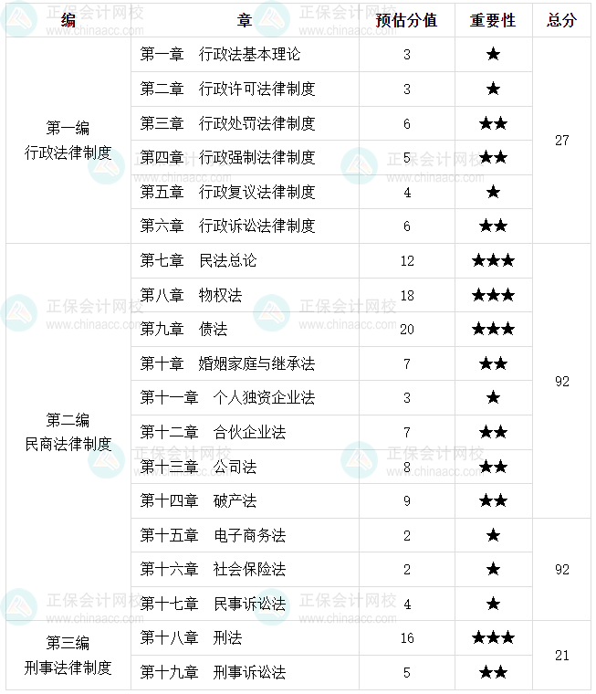 《涉稅服務(wù)相關(guān)法律》如何學(xué)？武勁松老師告訴你這7點(diǎn)！