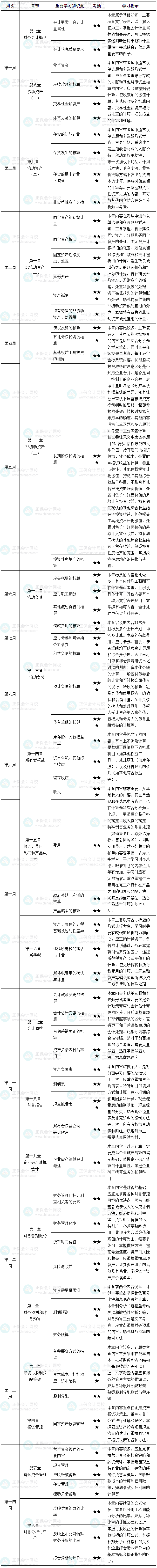 2025年稅務(wù)師《財(cái)務(wù)與會(huì)計(jì)》學(xué)習(xí)計(jì)劃表