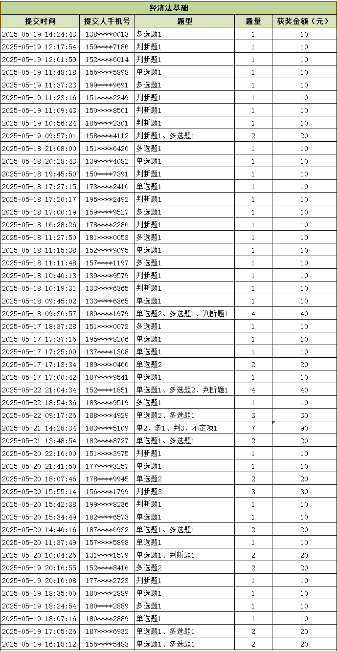 領獎啦！2025初級會計職稱考試試題有獎征集獲獎名單公布