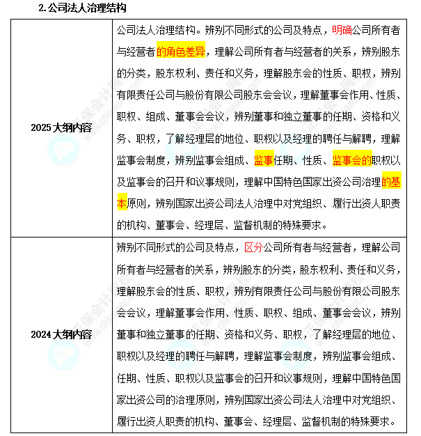 中級經濟師《工商管理》考試大綱變化對比