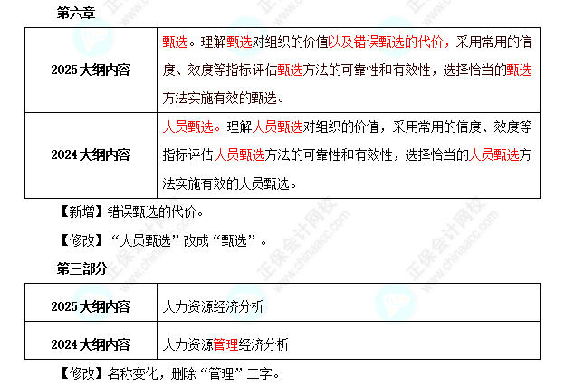 中級經濟師《人力資源管理》考試大綱變動