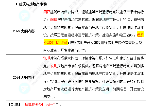 中級(jí)經(jīng)濟(jì)師《建筑與房地產(chǎn)》考試大綱變化