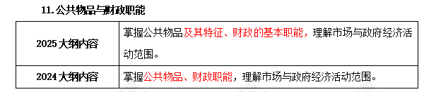 2025年中級(jí)經(jīng)濟(jì)師《經(jīng)濟(jì)基礎(chǔ)知識(shí)》考試大綱變化對(duì)比