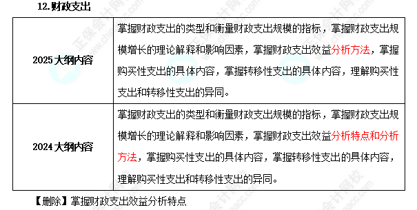 2025年中級(jí)經(jīng)濟(jì)師《經(jīng)濟(jì)基礎(chǔ)知識(shí)》考試大綱變化對(duì)比