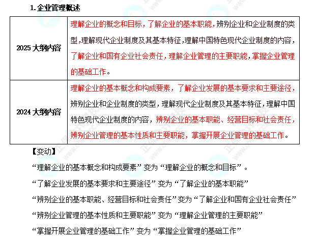 2025年初級經濟師《工商管理》考試大綱變化對比