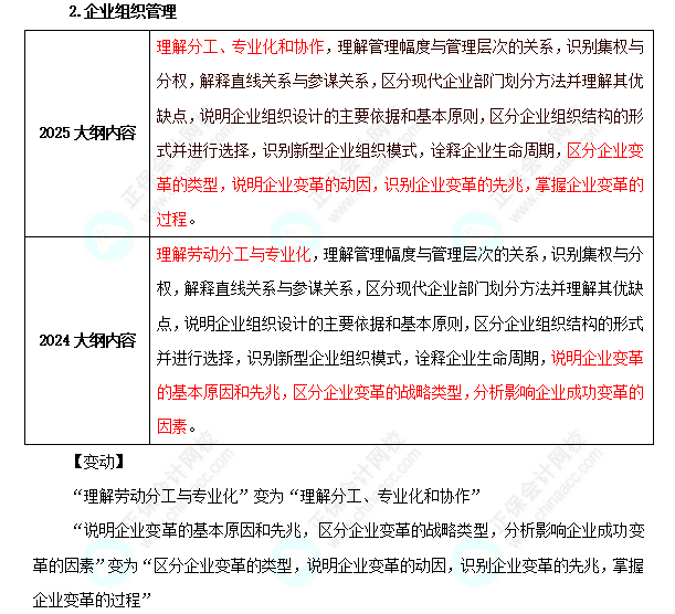 2025年初級經濟師《工商管理》考試大綱變化對比