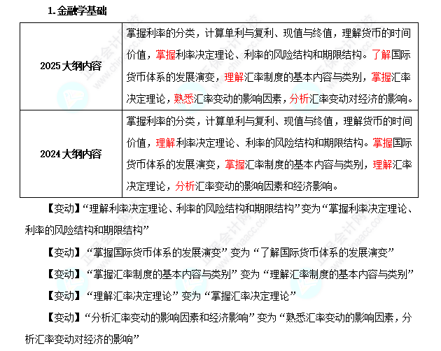 2025年中級經濟師《金融》考試大綱變化對比
