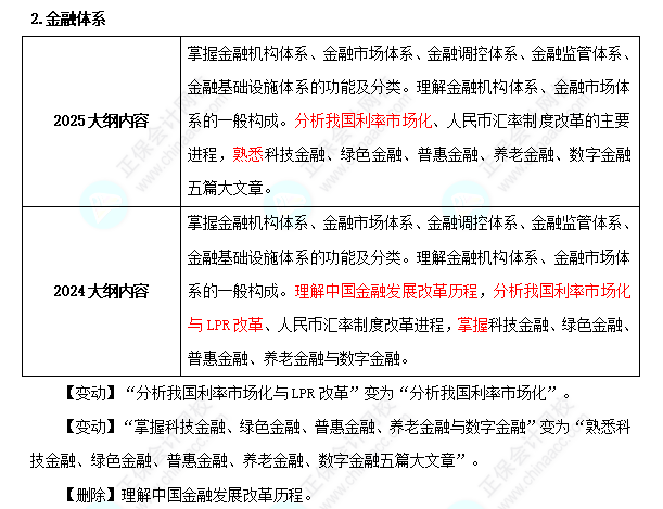 2025年中級經濟師《金融》考試大綱變化對比