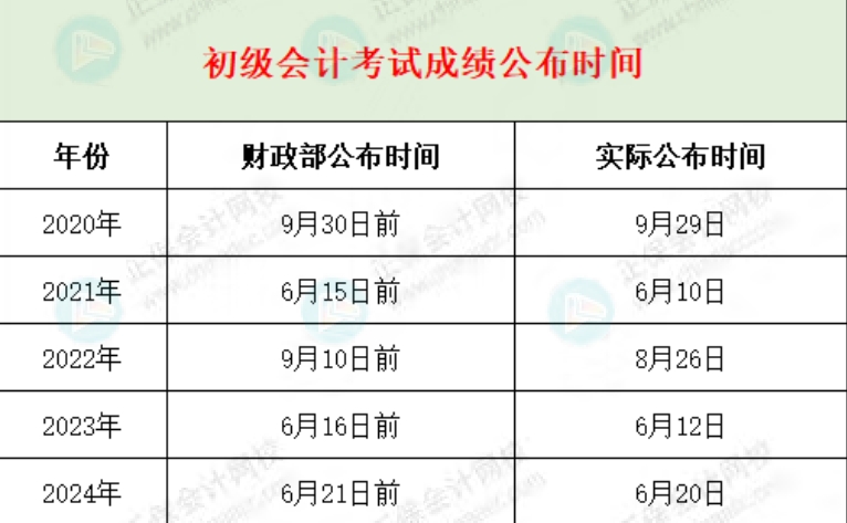 2025年初級會計考試成績查詢