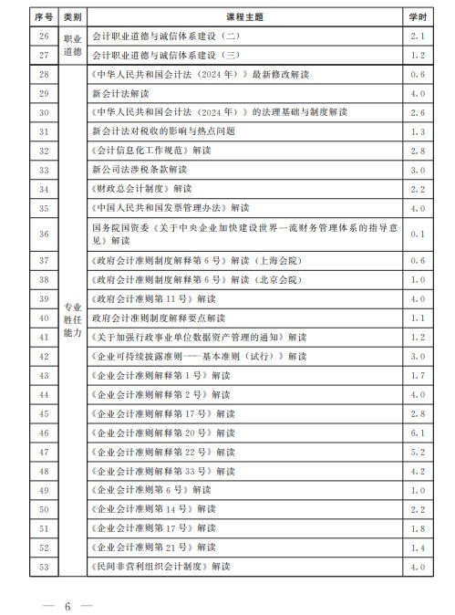 河南注會6