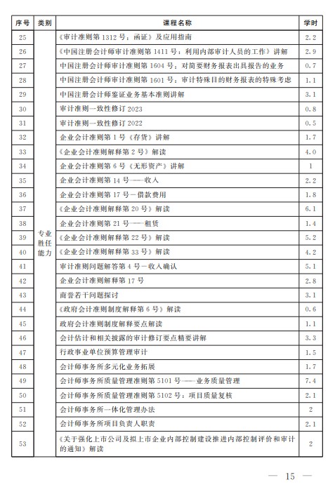 河南注會15