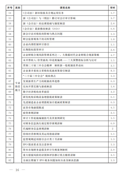 河南注會16