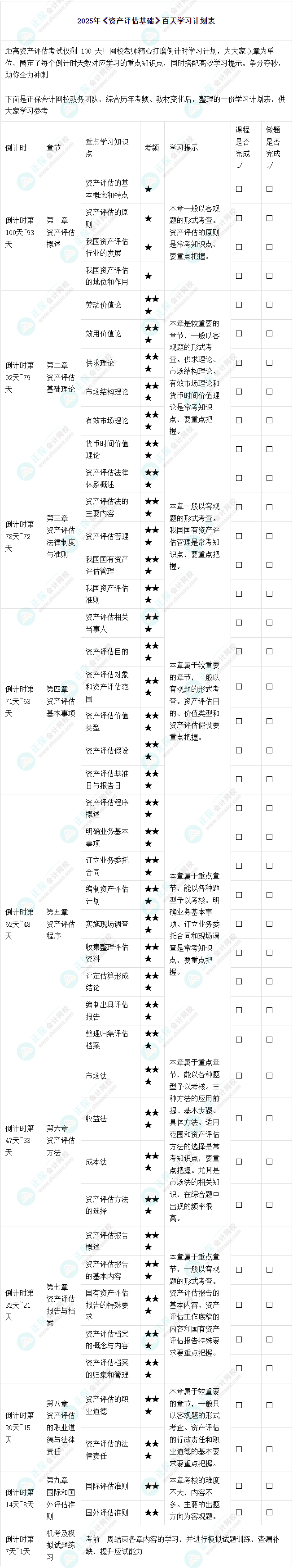 2025年《資產(chǎn)評估基礎(chǔ)》百天學習計劃表 