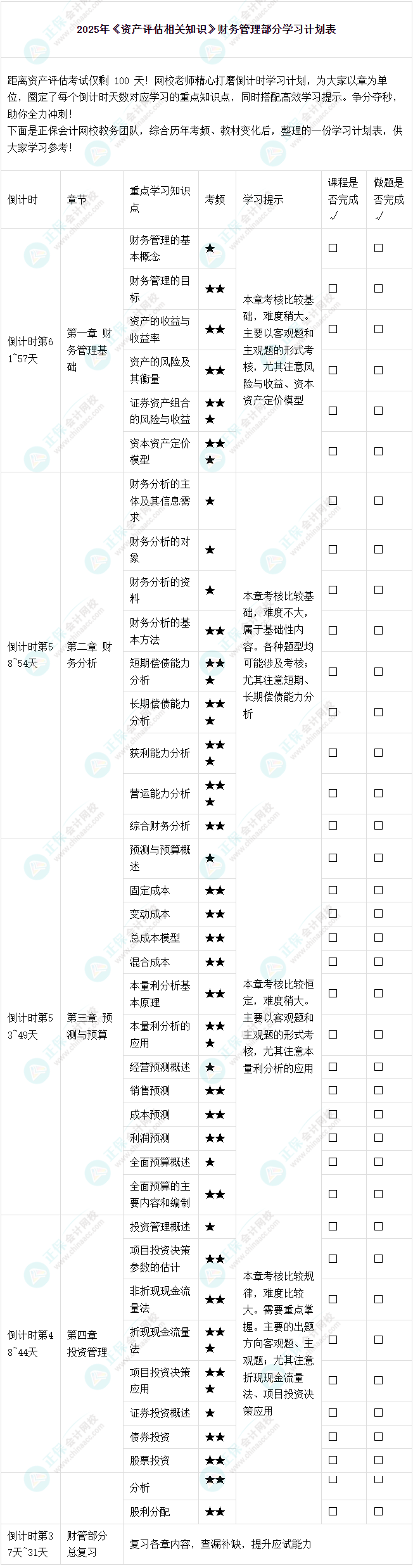 2025年《資產評估相關知識》財務管理部分-學習計劃表