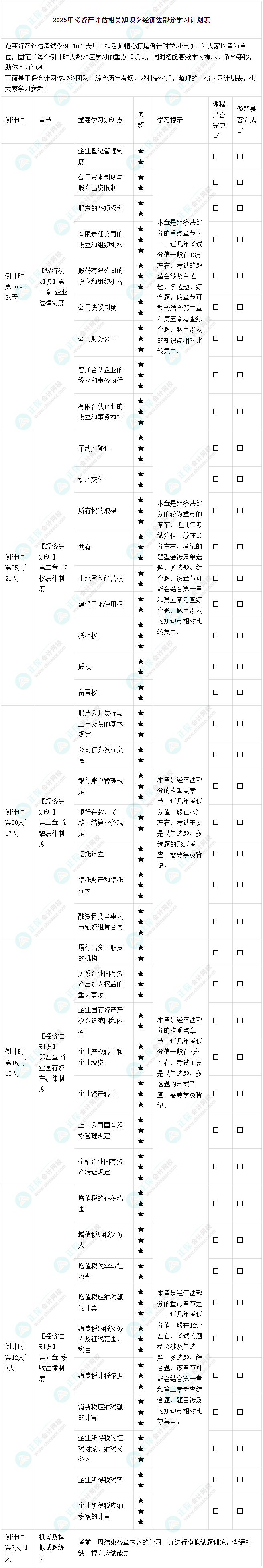2025年《資產評估相關知識》經濟法部分-學習計劃表