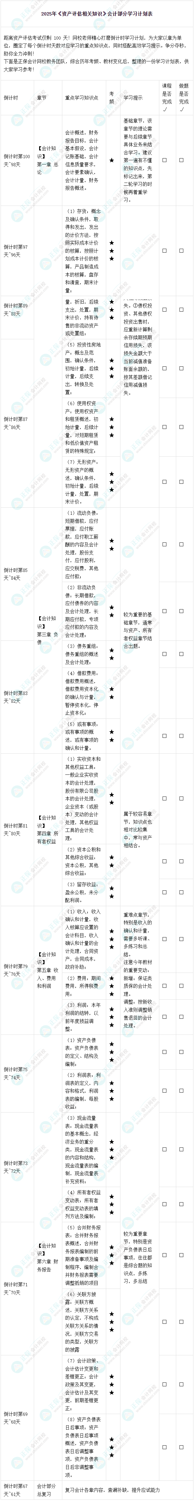 2025年《資產評估相關知識》會計部分-學習計劃表