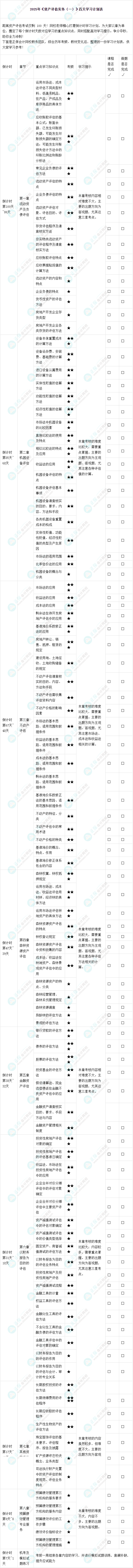 2025年《資產(chǎn)評估實務(wù)（一）》百天學習計劃表 