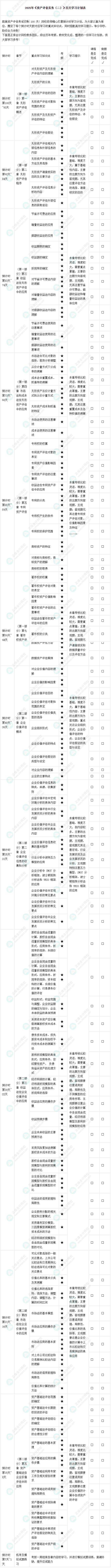 2025年《資產評估實務（二）》百天學習計劃表