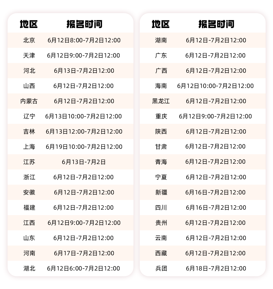 報(bào)名時(shí)間匯總圖