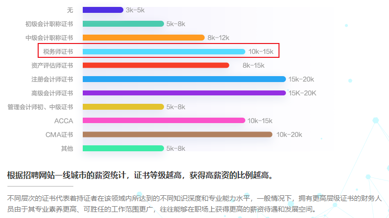 擁有稅務(wù)師證書的人薪資待遇如何？