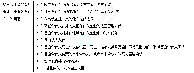 2025中級(jí)經(jīng)濟(jì)法易錯(cuò)易混知識(shí)點(diǎn)：合伙事務(wù)的決議辦法