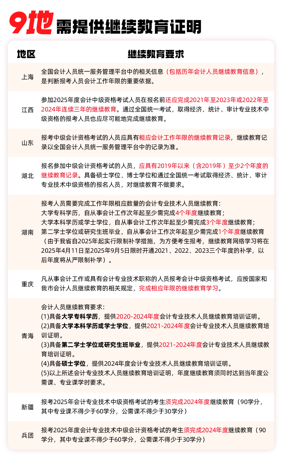 模板圖