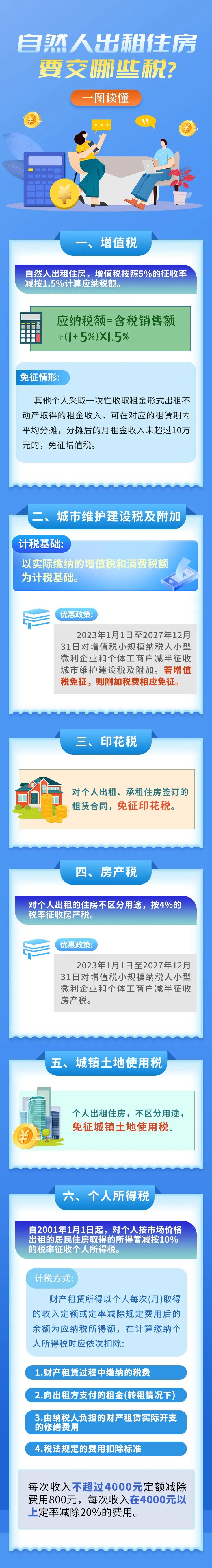 自然人出租住房要交哪些稅