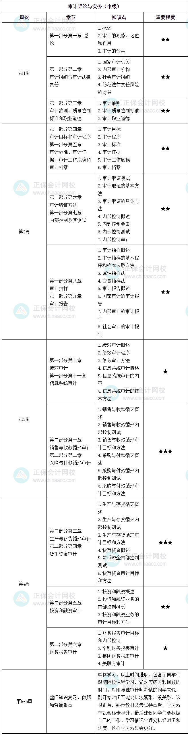 2025中級審計師每周學習計劃表