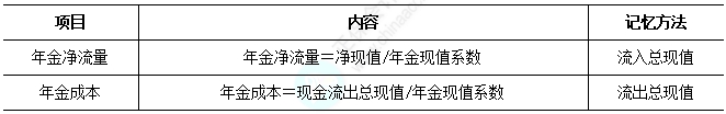 年金凈流量和年金成本
