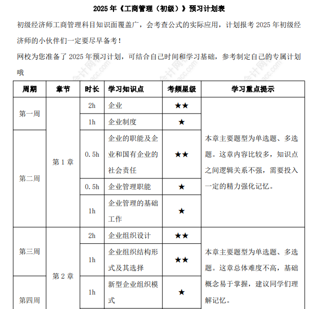 初級經濟師《工商管理》預習計劃表 