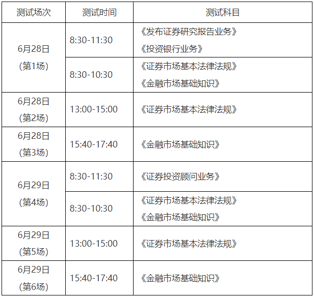25年6月證券統考考試時間