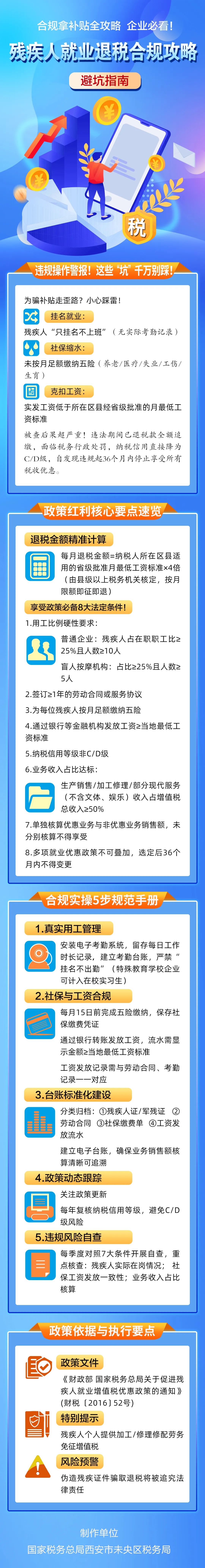 解鎖殘疾人就業退稅“合規密碼”