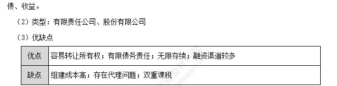 企業(yè)的組織形式1