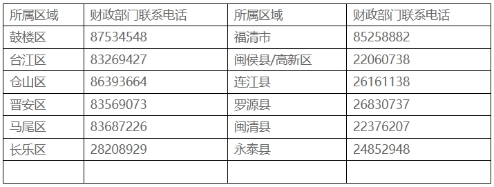 咨詢電話