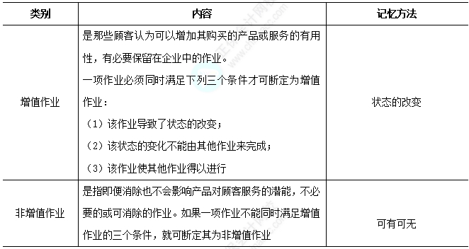 增值作業VS非增值作業