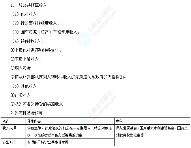 一般公共預算和政府性基金預算