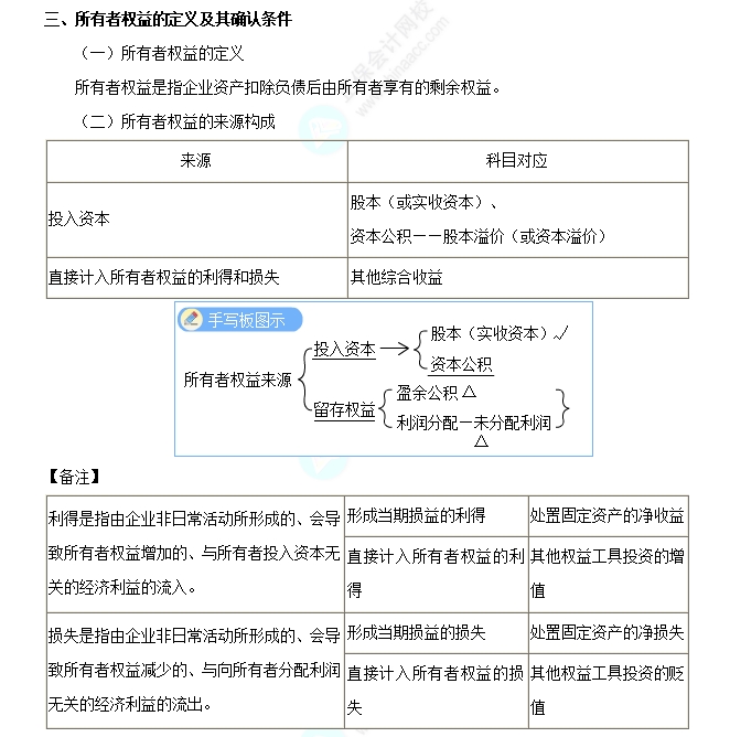 所有者權益的定義及其確認條件