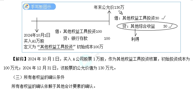 所有者權益的定義及其確認條件1