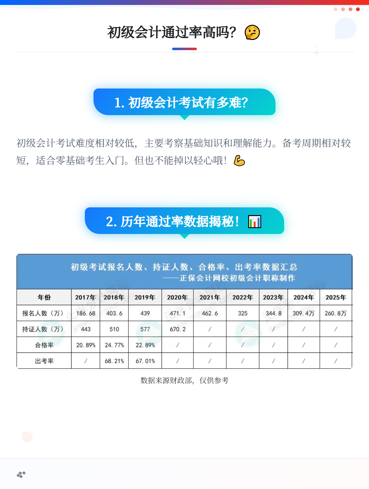 初級會計考試合格率是多少？高嗎？