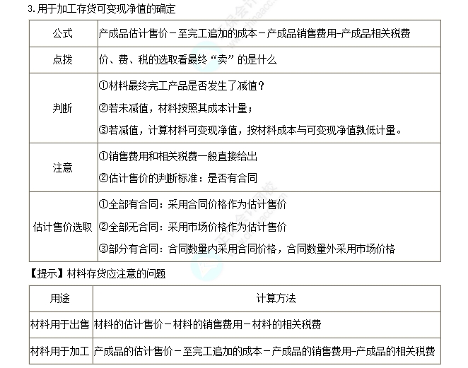 用于加工存貨可變現(xiàn)凈值的確定