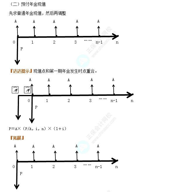 普通年金現值和預付年金現值1