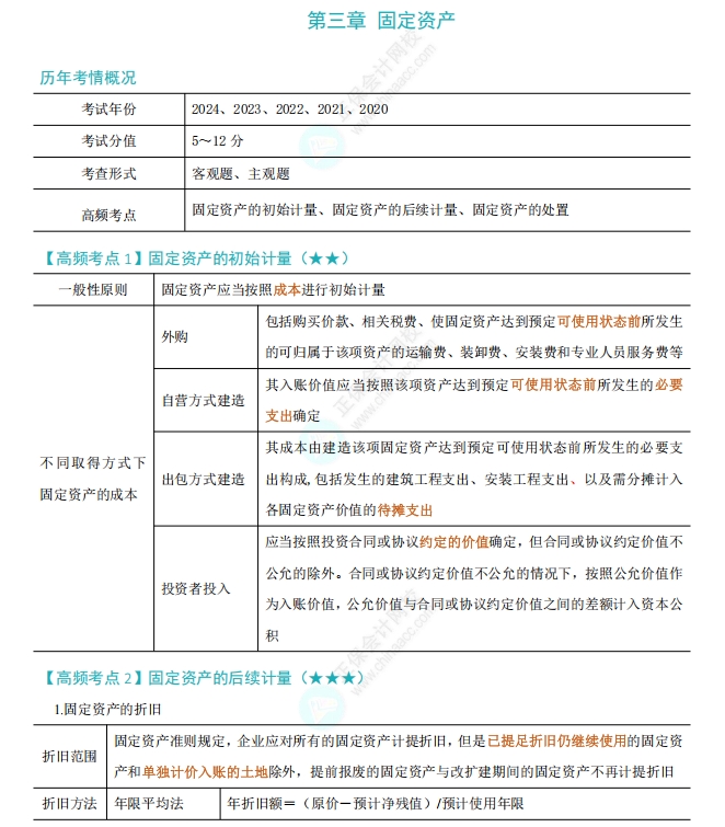 《中級會計實務》高頻考點1